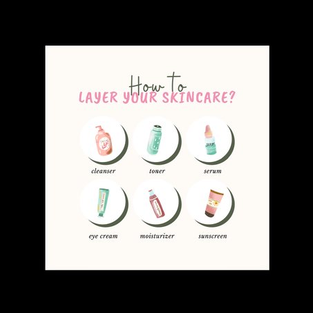 Skincare graphic — how to layer your skincare