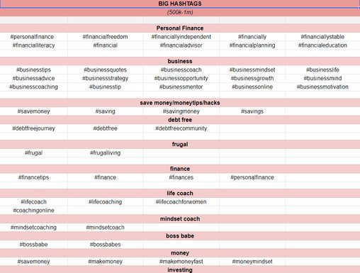 Graphic showing formula: researched hashtags plus hashtag strategy plus hashtag library equals good reach