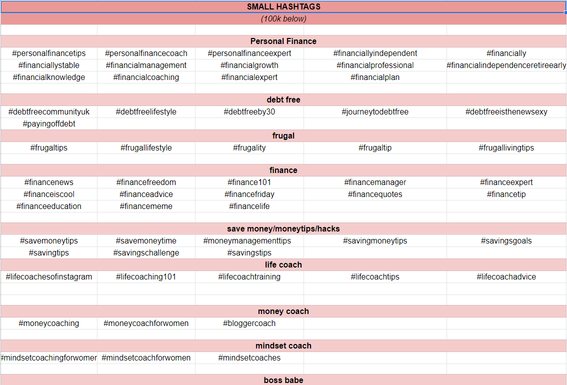 Organized spreadsheet library of large Instagram hashtags by category
