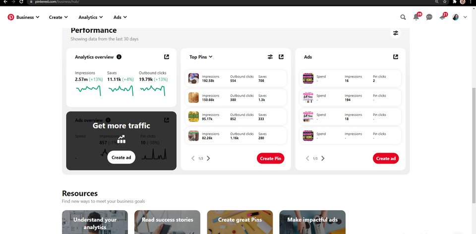 Pinterest business analytics dashboard showing impressions, saves and outbound clicks